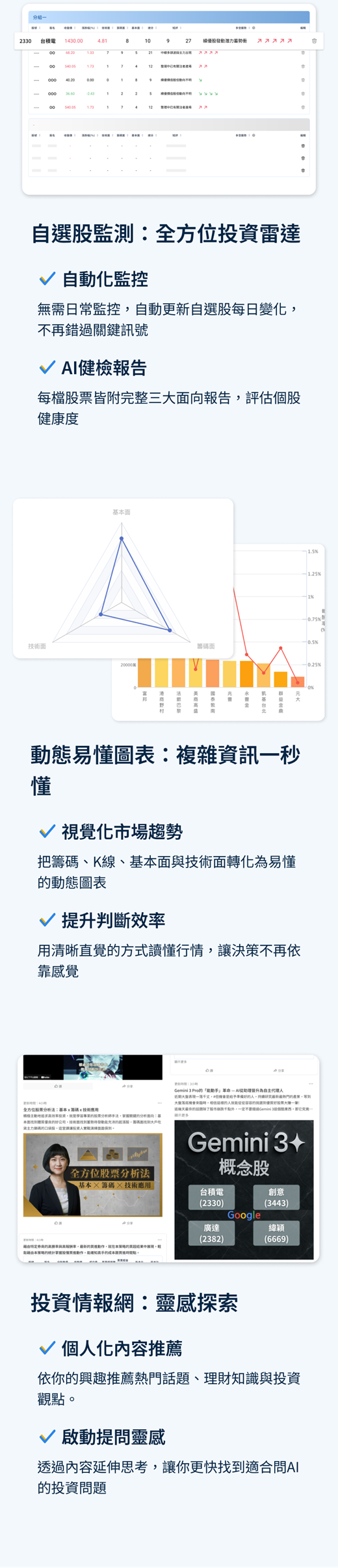 Wistock 自選股監測與動態圖表 - 自動化監控AI健檢報告視覺化市場趨勢