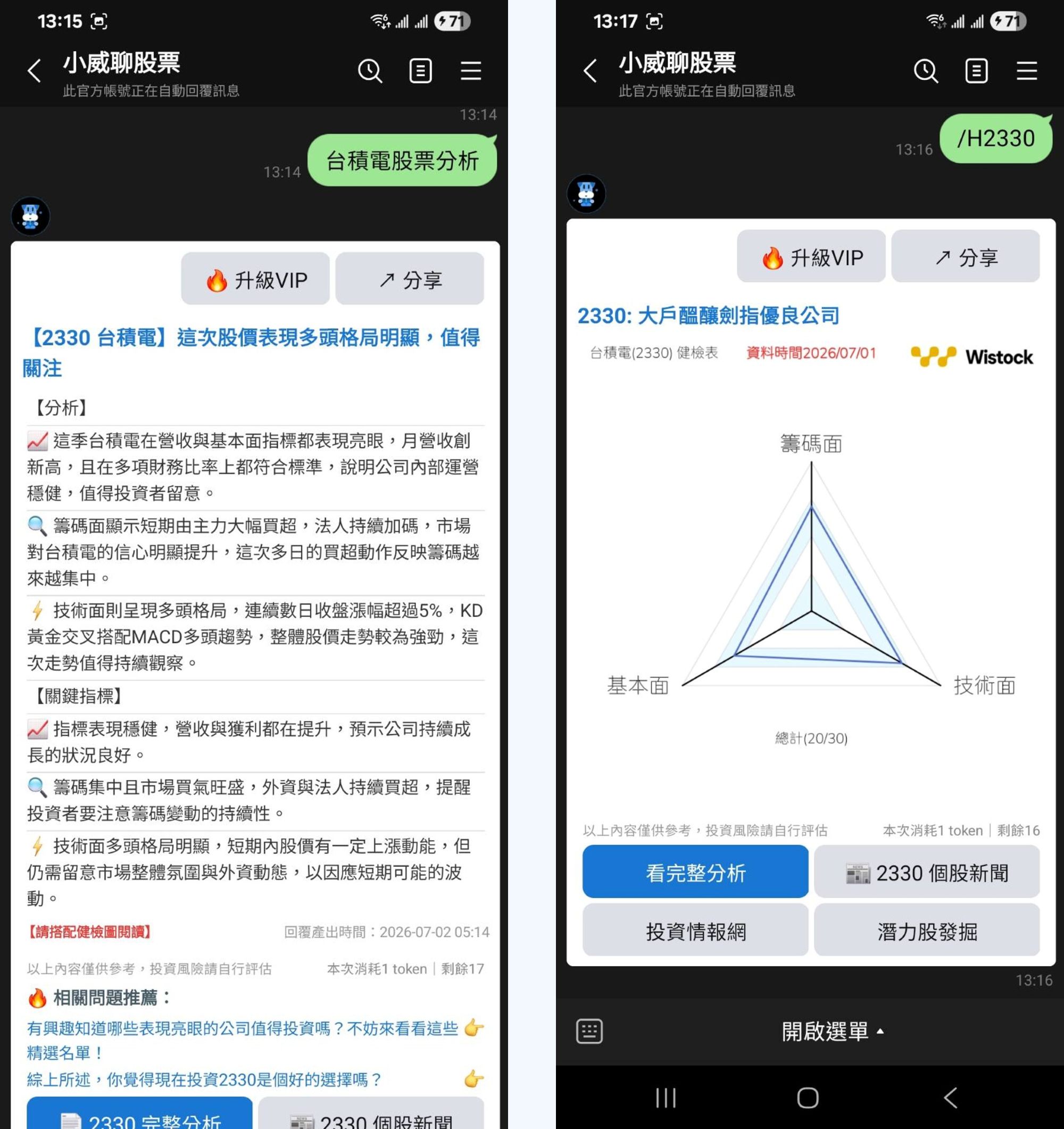 小威聊股票 AI 對話深度分析與健檢雷達圖
