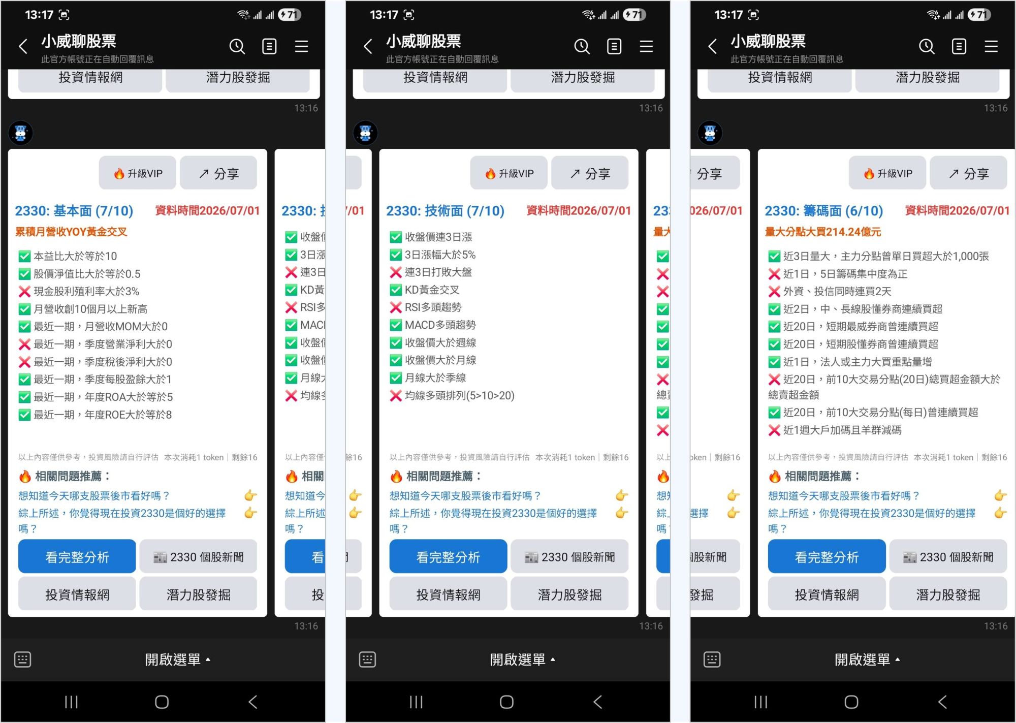 小威聊股票 基本面技術面籌碼面三面向量化 checklist