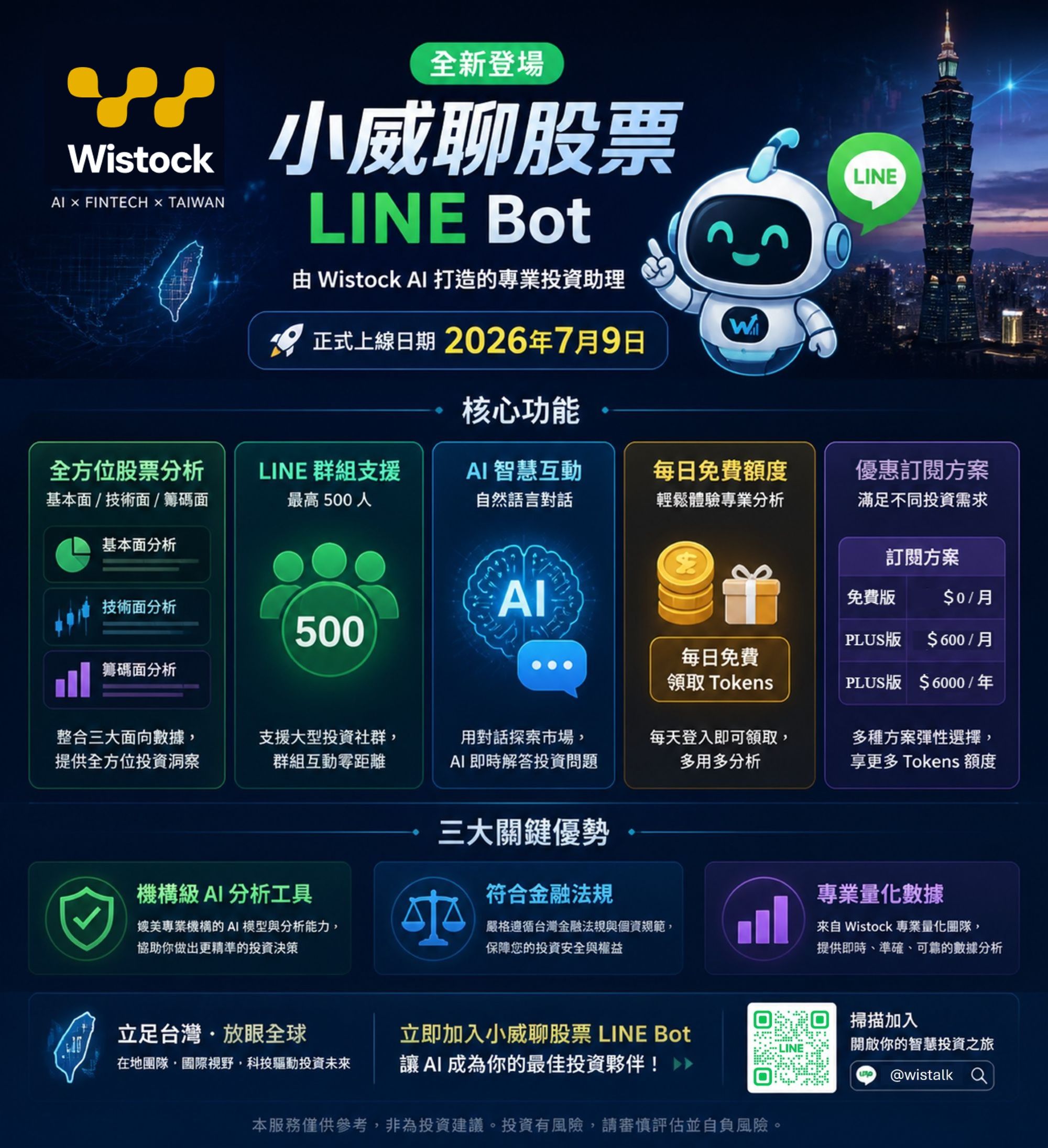 小威聊股票 LINE Bot 產品特色總覽：全方位股票分析、LINE 群組支援、AI 智慧互動、每日免費額度、優惠訂閱方案